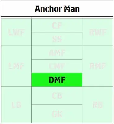 Anchor Man (Tiền vệ mỏ neo)