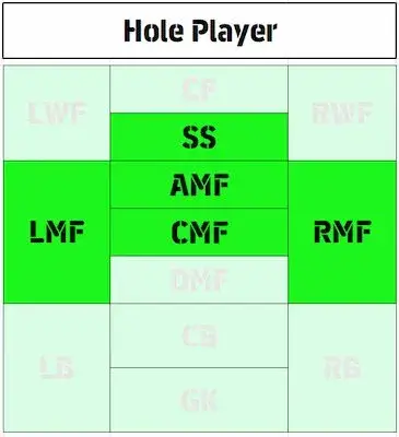 Hole Player (Cầu thủ thường xuyên di chuyển vào các khoảng trống tiềm năng)